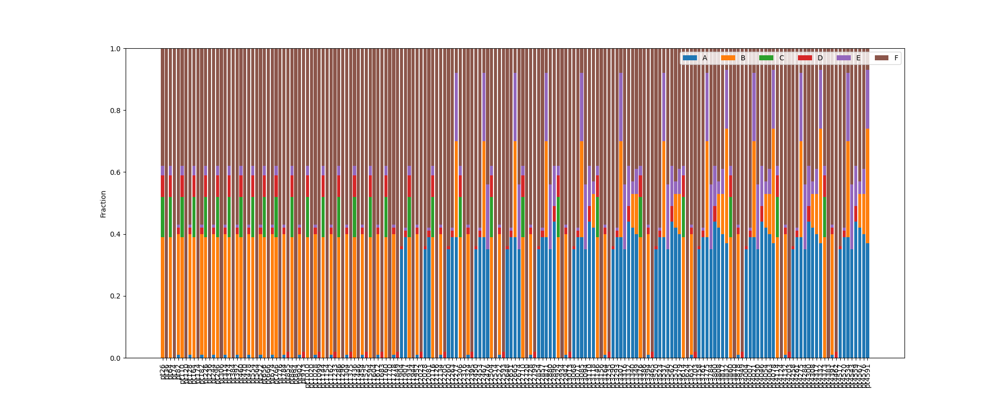 Material Formulations